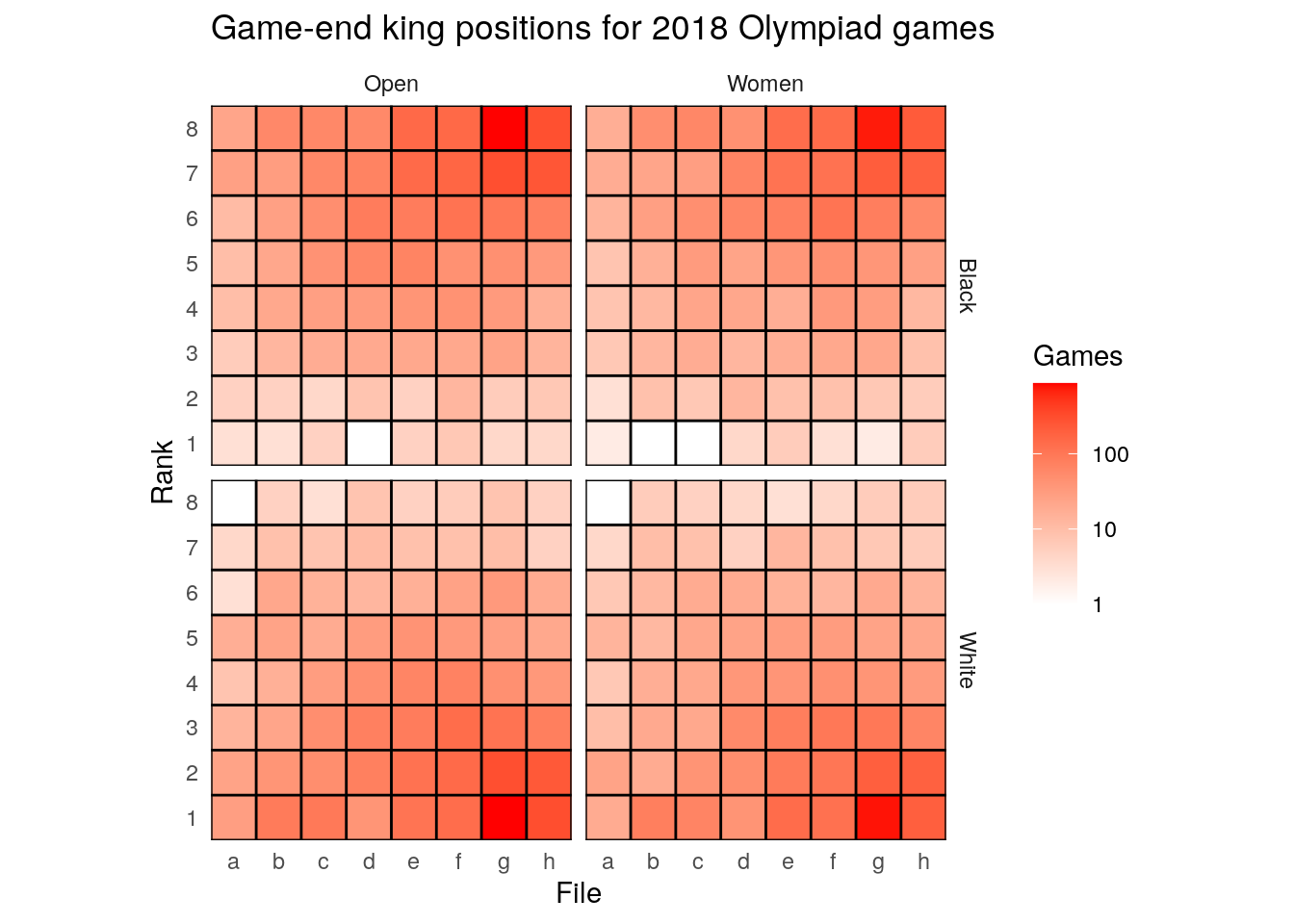 Game-end king positions for 2018 Olympiad games