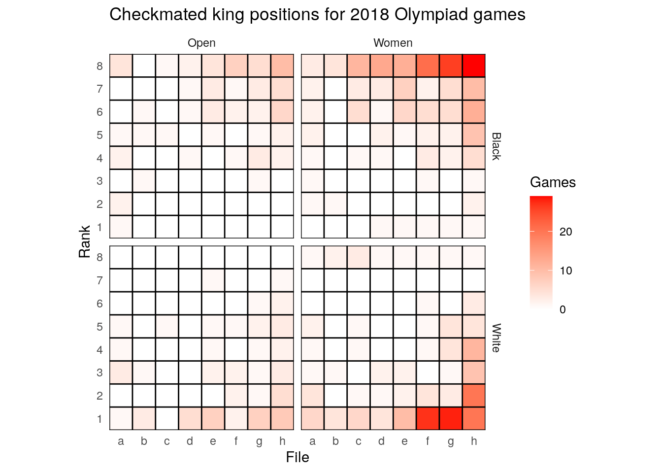 Checkmated king positions for 2018 Olympiad games